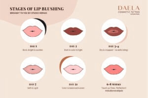 How to Prepare for a Lip Blush Appointment